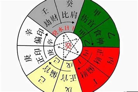 七煞 意思|八字里面的七杀格是什么意思 八字七杀格取用与行运吉凶分析